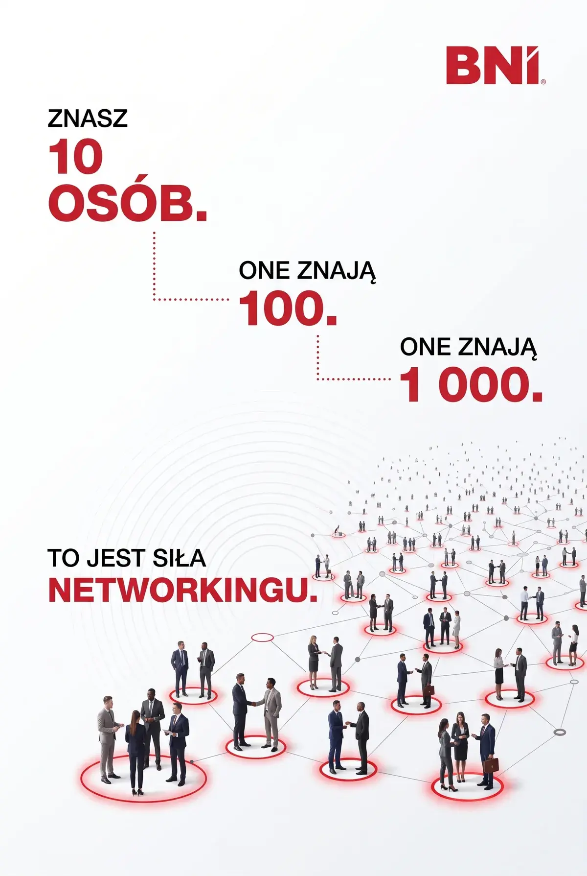 Plansza BNI: znasz 10 osób, one znają 100, a te — 1 000. Pod napisem sieć par przedsiębiorców połączonych liniami, rozchodząca się coraz szerzej. To jest siła networkingu.